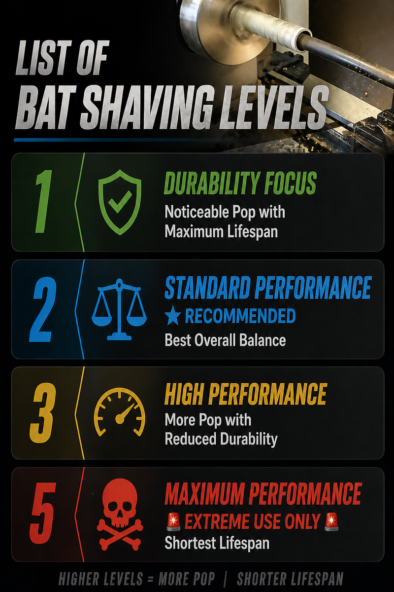 Different Types of Bat Shaving