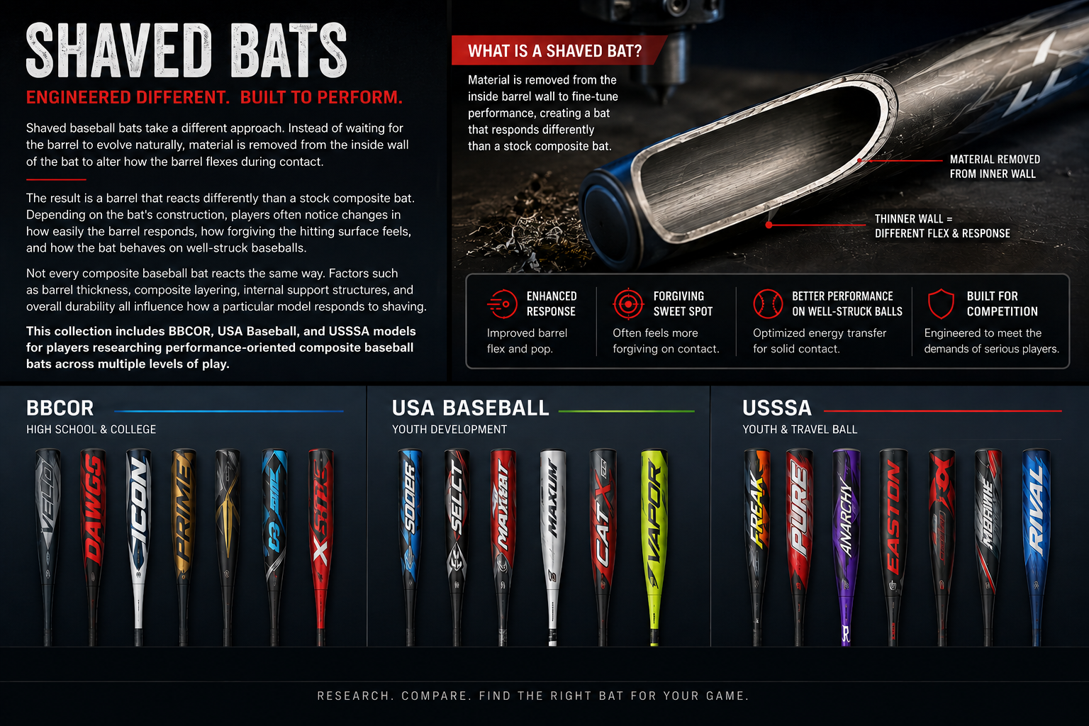 Shaved Baseball Bats | BBCOR, USA & USSSA Baseball Bats – Big Dawg Bats